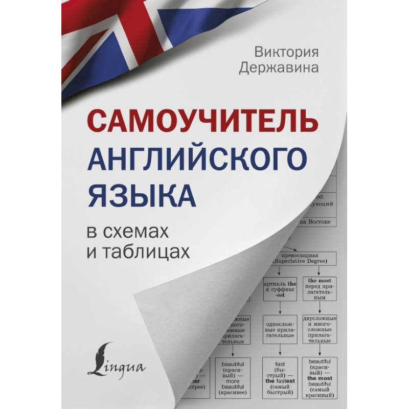 Все правила английского языка в схемах и таблицах державина