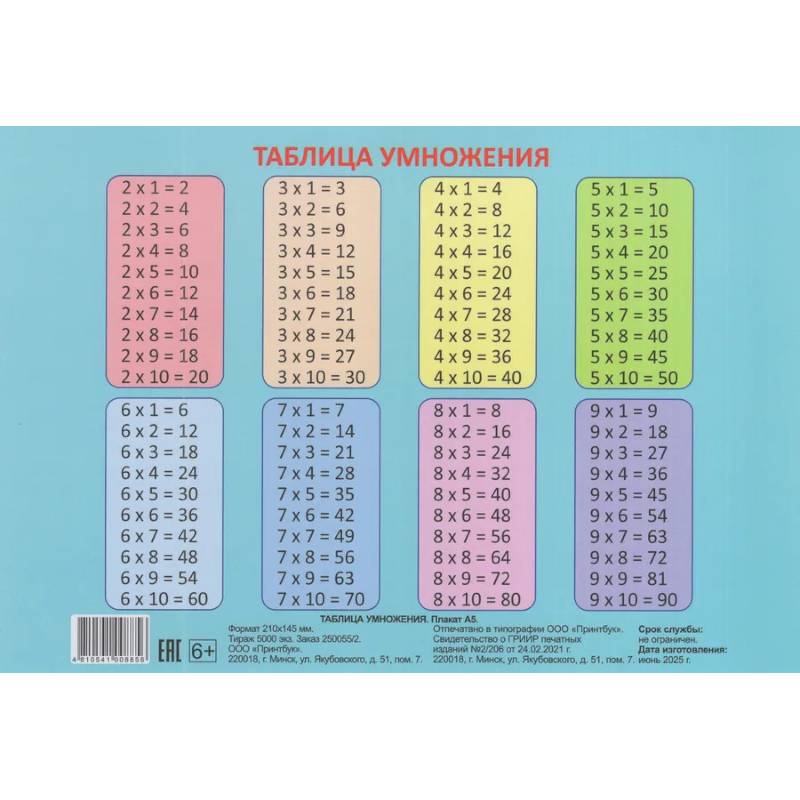 Таблица умножения.Единицы Измерения