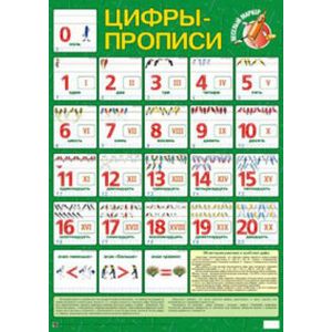 Цифры-прописи. Плакат