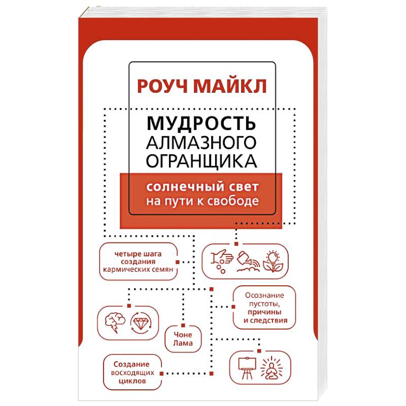 Мудрость Алмазного Огранщика: солнечный свет на пути к свободе Мудрость Алмазного Огранщика: солнечный свет на пути к свободе