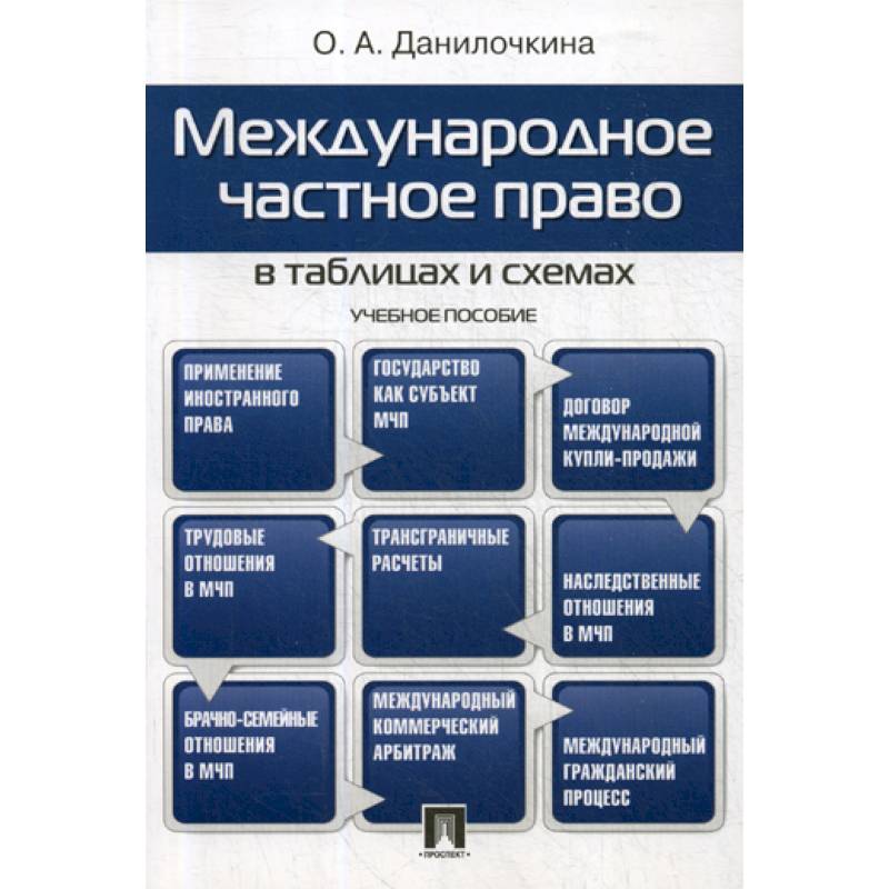 Международное частное право в таблицах и схемах Международное частное право в таблицах и схемах