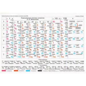 Таблица Менделеева. Растворимость солей