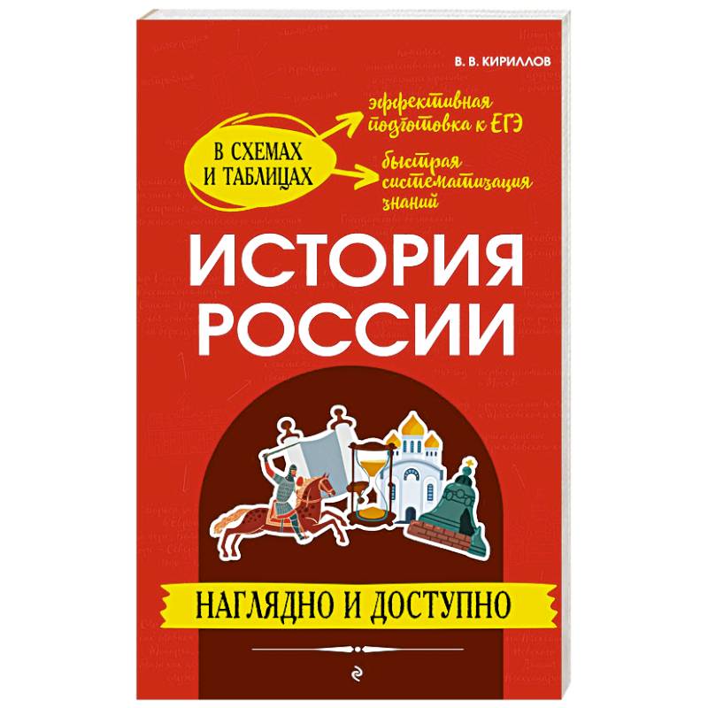 История России: наглядно и доступно