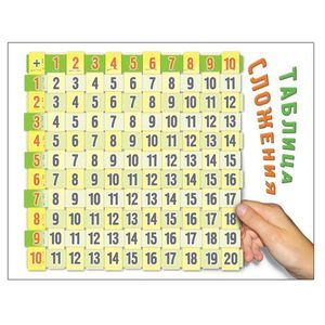 Таблица сложения. 5-7 лет