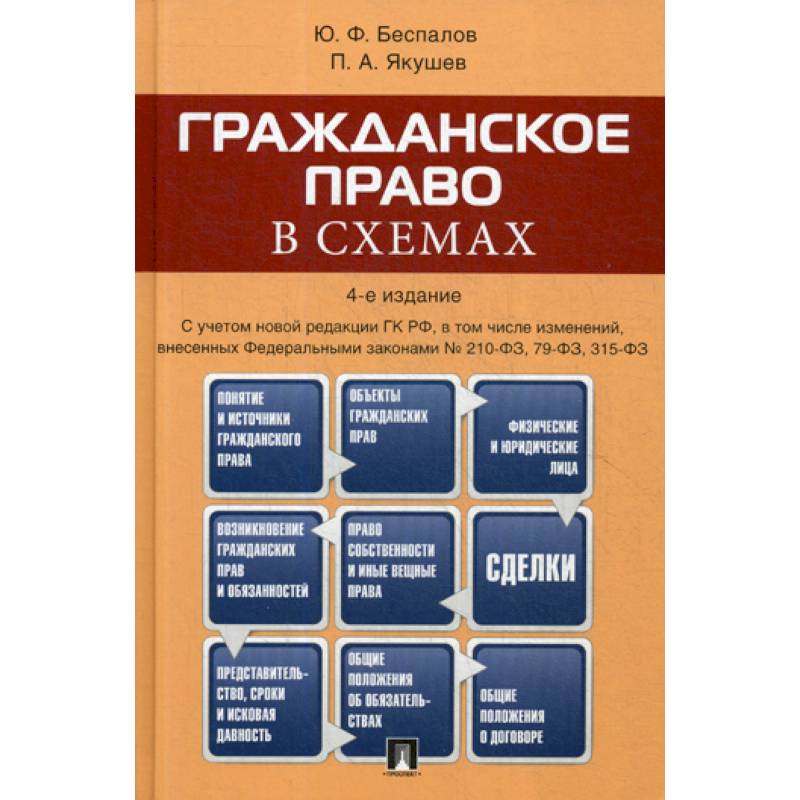 Гражданское право в схемах Гражданское право в схемах