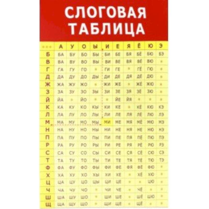 Плакат 'Слоговая таблица' (3413)