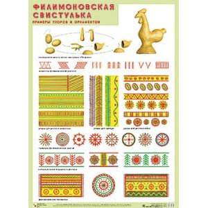ПЛ Филимоновская свистулька. Примеры узоров и орнаметов