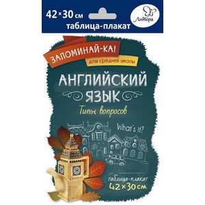 Английский язык. Типы вопросов