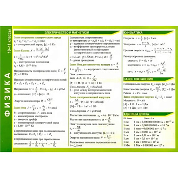 Физика 10-11 классы