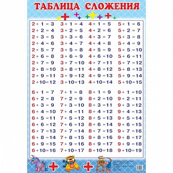 Таблица сложения (130х190)