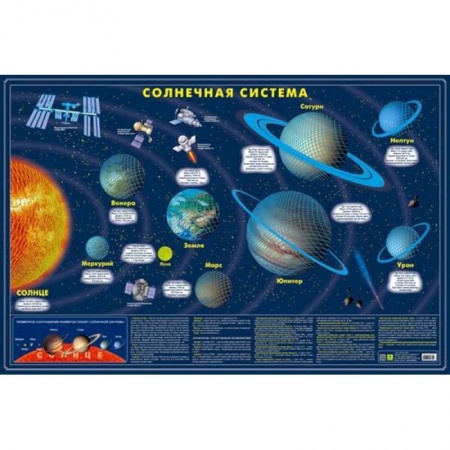 Дополнительные учебные пособия, книга Карта Солнечной системы светящаяся в темноте (в подарочном тубусе) купить по скидке