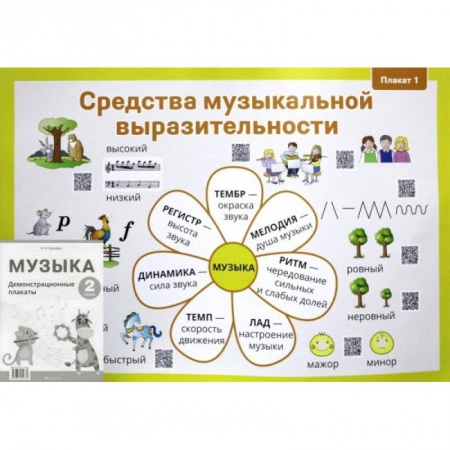 Книги, книга Музыка. 2 класс. Демонстрационные плакаты. 12 плакатов на 6 листах. Формат А2 + методические рекомендации купить по скидке