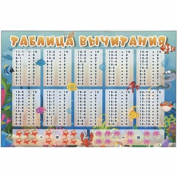 Таблица вычитания. Таблица умножения. Плакат