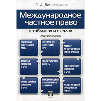 Международное частное право в таблицах и схемах Международное частное право в таблицах и схемах