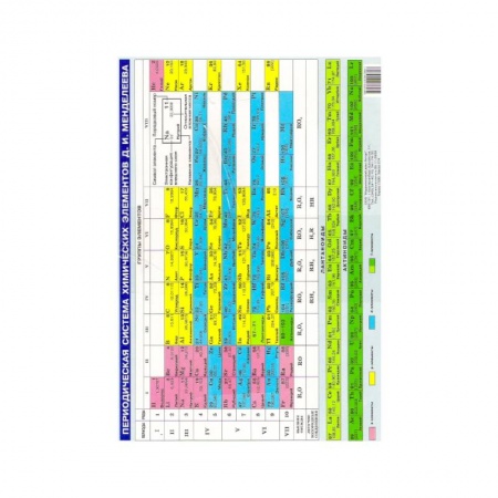 Книги, книга Таблица Менделеева купить по скидке