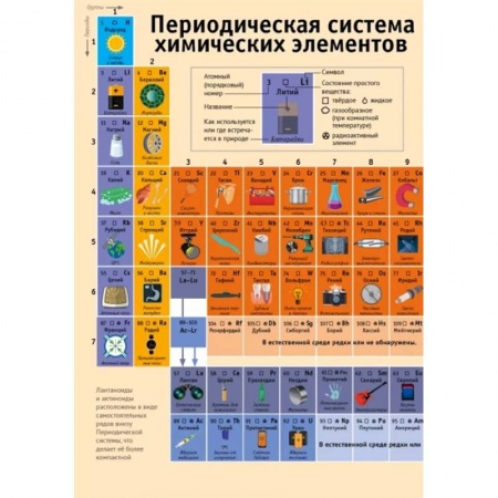Обучение счету. Математика, книга Периодическая таблица химических элементов: наглядное пособие купить по скидке